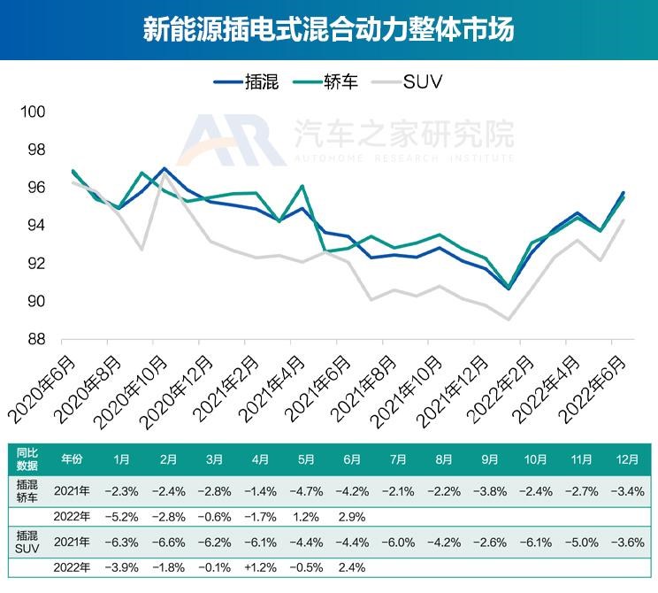  奥迪,奥迪A6L,丰田,丰田C-HR,思皓,思皓E40X,北京汽车,北京EU7,几何汽车,几何C,大众,帕萨特,长安,长安UNI-K,路虎,发现运动版,比亚迪,元Pro,智己汽车,智己L7,奥迪Q2L,吉利汽车,缤越,博瑞,红旗,红旗E-QM5,魏牌,摩卡,宝马,宝马5系,唐新能源,蔚来,蔚来ET7,哪吒汽车,哪吒V,沃尔沃,沃尔沃XC60,思铭,本田M-NV,沃尔沃S90,奇瑞新能源,QQ冰淇淋,沃尔沃S60,发现,海豚,威马汽车,威马EX5,荣威,荣威i6 MAX,小鹏,小鹏P7,东风风神,风神E70,极氪,ZEEKR 001,蔚来ES8,宋PLUS新能源,本田,本田CR-V,思皓E50A,摩卡DHT-PHEV,卡罗拉,理念,广汽本田VE-1,埃安,AION LX,奥迪A6,ARCFOX极狐,极狐 阿尔法S,别克,微蓝7,欧拉,欧拉好猫,迈腾,领克,领克01,雪佛兰,畅巡,蔚来EC6,福特,锐际,广汽集团,广汽丰田iA5,蔚来ES6,AION Y,领克06,汉,名爵,名爵6,威马W6,奔驰,奔驰E级,领克09,探岳