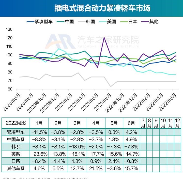  奥迪,奥迪A6L,丰田,丰田C-HR,思皓,思皓E40X,北京汽车,北京EU7,几何汽车,几何C,大众,帕萨特,长安,长安UNI-K,路虎,发现运动版,比亚迪,元Pro,智己汽车,智己L7,奥迪Q2L,吉利汽车,缤越,博瑞,红旗,红旗E-QM5,魏牌,摩卡,宝马,宝马5系,唐新能源,蔚来,蔚来ET7,哪吒汽车,哪吒V,沃尔沃,沃尔沃XC60,思铭,本田M-NV,沃尔沃S90,奇瑞新能源,QQ冰淇淋,沃尔沃S60,发现,海豚,威马汽车,威马EX5,荣威,荣威i6 MAX,小鹏,小鹏P7,东风风神,风神E70,极氪,ZEEKR 001,蔚来ES8,宋PLUS新能源,本田,本田CR-V,思皓E50A,摩卡DHT-PHEV,卡罗拉,理念,广汽本田VE-1,埃安,AION LX,奥迪A6,ARCFOX极狐,极狐 阿尔法S,别克,微蓝7,欧拉,欧拉好猫,迈腾,领克,领克01,雪佛兰,畅巡,蔚来EC6,福特,锐际,广汽集团,广汽丰田iA5,蔚来ES6,AION Y,领克06,汉,名爵,名爵6,威马W6,奔驰,奔驰E级,领克09,探岳