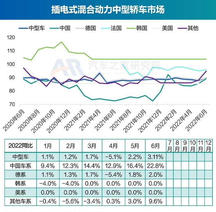  奥迪,奥迪A6L,丰田,丰田C-HR,思皓,思皓E40X,北京汽车,北京EU7,几何汽车,几何C,大众,帕萨特,长安,长安UNI-K,路虎,发现运动版,比亚迪,元Pro,智己汽车,智己L7,奥迪Q2L,吉利汽车,缤越,博瑞,红旗,红旗E-QM5,魏牌,摩卡,宝马,宝马5系,唐新能源,蔚来,蔚来ET7,哪吒汽车,哪吒V,沃尔沃,沃尔沃XC60,思铭,本田M-NV,沃尔沃S90,奇瑞新能源,QQ冰淇淋,沃尔沃S60,发现,海豚,威马汽车,威马EX5,荣威,荣威i6 MAX,小鹏,小鹏P7,东风风神,风神E70,极氪,ZEEKR 001,蔚来ES8,宋PLUS新能源,本田,本田CR-V,思皓E50A,摩卡DHT-PHEV,卡罗拉,理念,广汽本田VE-1,埃安,AION LX,奥迪A6,ARCFOX极狐,极狐 阿尔法S,别克,微蓝7,欧拉,欧拉好猫,迈腾,领克,领克01,雪佛兰,畅巡,蔚来EC6,福特,锐际,广汽集团,广汽丰田iA5,蔚来ES6,AION Y,领克06,汉,名爵,名爵6,威马W6,奔驰,奔驰E级,领克09,探岳