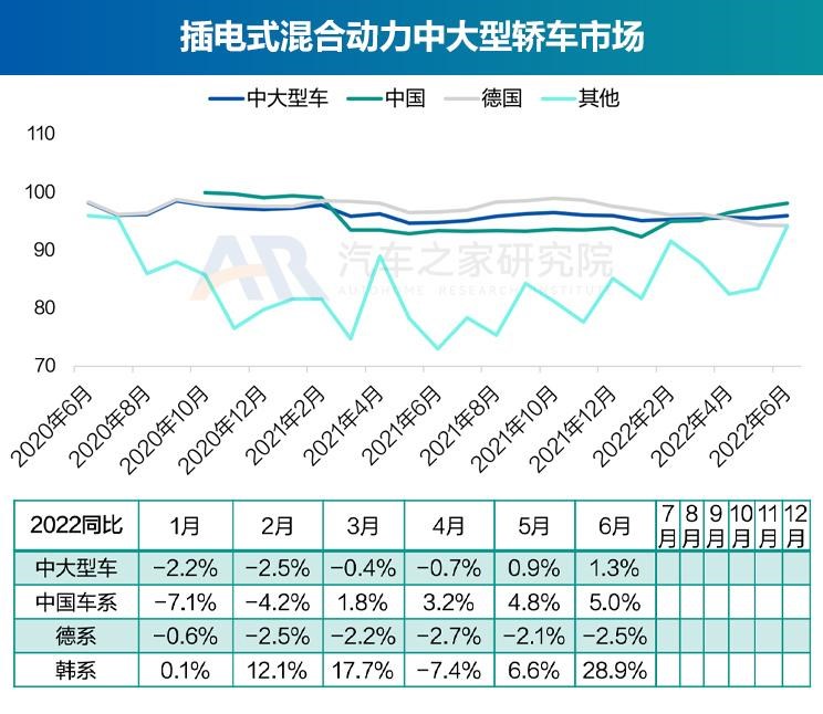  奥迪,奥迪A6L,丰田,丰田C-HR,思皓,思皓E40X,北京汽车,北京EU7,几何汽车,几何C,大众,帕萨特,长安,长安UNI-K,路虎,发现运动版,比亚迪,元Pro,智己汽车,智己L7,奥迪Q2L,吉利汽车,缤越,博瑞,红旗,红旗E-QM5,魏牌,摩卡,宝马,宝马5系,唐新能源,蔚来,蔚来ET7,哪吒汽车,哪吒V,沃尔沃,沃尔沃XC60,思铭,本田M-NV,沃尔沃S90,奇瑞新能源,QQ冰淇淋,沃尔沃S60,发现,海豚,威马汽车,威马EX5,荣威,荣威i6 MAX,小鹏,小鹏P7,东风风神,风神E70,极氪,ZEEKR 001,蔚来ES8,宋PLUS新能源,本田,本田CR-V,思皓E50A,摩卡DHT-PHEV,卡罗拉,理念,广汽本田VE-1,埃安,AION LX,奥迪A6,ARCFOX极狐,极狐 阿尔法S,别克,微蓝7,欧拉,欧拉好猫,迈腾,领克,领克01,雪佛兰,畅巡,蔚来EC6,福特,锐际,广汽集团,广汽丰田iA5,蔚来ES6,AION Y,领克06,汉,名爵,名爵6,威马W6,奔驰,奔驰E级,领克09,探岳