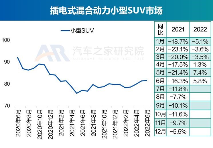  奥迪,奥迪A6L,丰田,丰田C-HR,思皓,思皓E40X,北京汽车,北京EU7,几何汽车,几何C,大众,帕萨特,长安,长安UNI-K,路虎,发现运动版,比亚迪,元Pro,智己汽车,智己L7,奥迪Q2L,吉利汽车,缤越,博瑞,红旗,红旗E-QM5,魏牌,摩卡,宝马,宝马5系,唐新能源,蔚来,蔚来ET7,哪吒汽车,哪吒V,沃尔沃,沃尔沃XC60,思铭,本田M-NV,沃尔沃S90,奇瑞新能源,QQ冰淇淋,沃尔沃S60,发现,海豚,威马汽车,威马EX5,荣威,荣威i6 MAX,小鹏,小鹏P7,东风风神,风神E70,极氪,ZEEKR 001,蔚来ES8,宋PLUS新能源,本田,本田CR-V,思皓E50A,摩卡DHT-PHEV,卡罗拉,理念,广汽本田VE-1,埃安,AION LX,奥迪A6,ARCFOX极狐,极狐 阿尔法S,别克,微蓝7,欧拉,欧拉好猫,迈腾,领克,领克01,雪佛兰,畅巡,蔚来EC6,福特,锐际,广汽集团,广汽丰田iA5,蔚来ES6,AION Y,领克06,汉,名爵,名爵6,威马W6,奔驰,奔驰E级,领克09,探岳