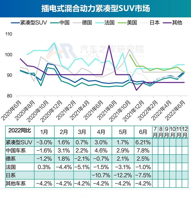  奥迪,奥迪A6L,丰田,丰田C-HR,思皓,思皓E40X,北京汽车,北京EU7,几何汽车,几何C,大众,帕萨特,长安,长安UNI-K,路虎,发现运动版,比亚迪,元Pro,智己汽车,智己L7,奥迪Q2L,吉利汽车,缤越,博瑞,红旗,红旗E-QM5,魏牌,摩卡,宝马,宝马5系,唐新能源,蔚来,蔚来ET7,哪吒汽车,哪吒V,沃尔沃,沃尔沃XC60,思铭,本田M-NV,沃尔沃S90,奇瑞新能源,QQ冰淇淋,沃尔沃S60,发现,海豚,威马汽车,威马EX5,荣威,荣威i6 MAX,小鹏,小鹏P7,东风风神,风神E70,极氪,ZEEKR 001,蔚来ES8,宋PLUS新能源,本田,本田CR-V,思皓E50A,摩卡DHT-PHEV,卡罗拉,理念,广汽本田VE-1,埃安,AION LX,奥迪A6,ARCFOX极狐,极狐 阿尔法S,别克,微蓝7,欧拉,欧拉好猫,迈腾,领克,领克01,雪佛兰,畅巡,蔚来EC6,福特,锐际,广汽集团,广汽丰田iA5,蔚来ES6,AION Y,领克06,汉,名爵,名爵6,威马W6,奔驰,奔驰E级,领克09,探岳