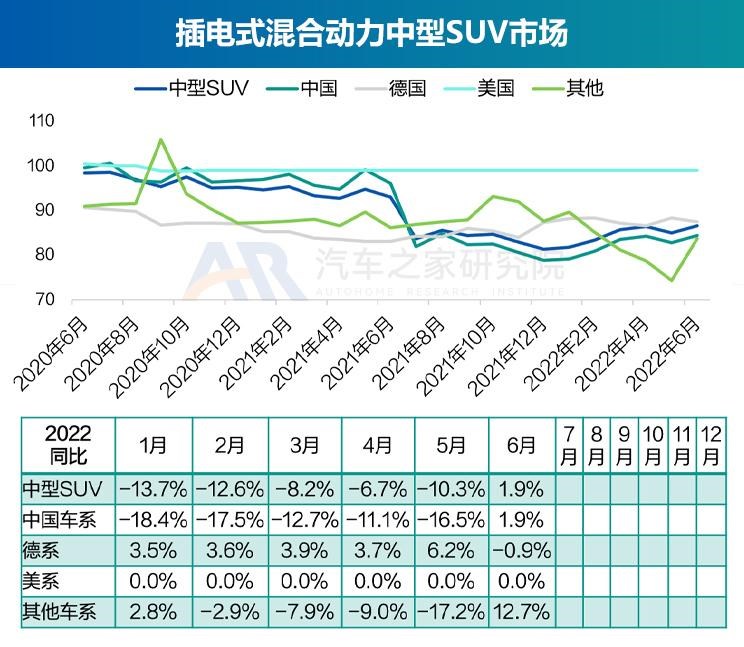  奥迪,奥迪A6L,丰田,丰田C-HR,思皓,思皓E40X,北京汽车,北京EU7,几何汽车,几何C,大众,帕萨特,长安,长安UNI-K,路虎,发现运动版,比亚迪,元Pro,智己汽车,智己L7,奥迪Q2L,吉利汽车,缤越,博瑞,红旗,红旗E-QM5,魏牌,摩卡,宝马,宝马5系,唐新能源,蔚来,蔚来ET7,哪吒汽车,哪吒V,沃尔沃,沃尔沃XC60,思铭,本田M-NV,沃尔沃S90,奇瑞新能源,QQ冰淇淋,沃尔沃S60,发现,海豚,威马汽车,威马EX5,荣威,荣威i6 MAX,小鹏,小鹏P7,东风风神,风神E70,极氪,ZEEKR 001,蔚来ES8,宋PLUS新能源,本田,本田CR-V,思皓E50A,摩卡DHT-PHEV,卡罗拉,理念,广汽本田VE-1,埃安,AION LX,奥迪A6,ARCFOX极狐,极狐 阿尔法S,别克,微蓝7,欧拉,欧拉好猫,迈腾,领克,领克01,雪佛兰,畅巡,蔚来EC6,福特,锐际,广汽集团,广汽丰田iA5,蔚来ES6,AION Y,领克06,汉,名爵,名爵6,威马W6,奔驰,奔驰E级,领克09,探岳