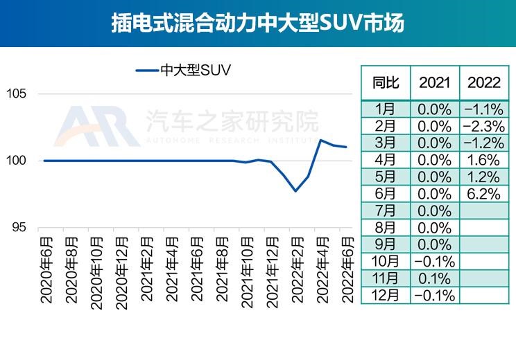  奥迪,奥迪A6L,丰田,丰田C-HR,思皓,思皓E40X,北京汽车,北京EU7,几何汽车,几何C,大众,帕萨特,长安,长安UNI-K,路虎,发现运动版,比亚迪,元Pro,智己汽车,智己L7,奥迪Q2L,吉利汽车,缤越,博瑞,红旗,红旗E-QM5,魏牌,摩卡,宝马,宝马5系,唐新能源,蔚来,蔚来ET7,哪吒汽车,哪吒V,沃尔沃,沃尔沃XC60,思铭,本田M-NV,沃尔沃S90,奇瑞新能源,QQ冰淇淋,沃尔沃S60,发现,海豚,威马汽车,威马EX5,荣威,荣威i6 MAX,小鹏,小鹏P7,东风风神,风神E70,极氪,ZEEKR 001,蔚来ES8,宋PLUS新能源,本田,本田CR-V,思皓E50A,摩卡DHT-PHEV,卡罗拉,理念,广汽本田VE-1,埃安,AION LX,奥迪A6,ARCFOX极狐,极狐 阿尔法S,别克,微蓝7,欧拉,欧拉好猫,迈腾,领克,领克01,雪佛兰,畅巡,蔚来EC6,福特,锐际,广汽集团,广汽丰田iA5,蔚来ES6,AION Y,领克06,汉,名爵,名爵6,威马W6,奔驰,奔驰E级,领克09,探岳