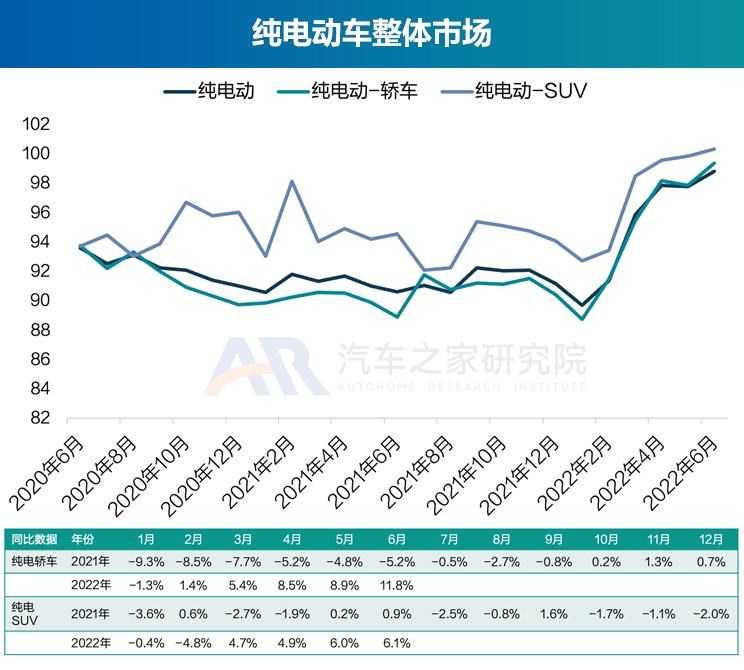  奥迪,奥迪A6L,丰田,丰田C-HR,思皓,思皓E40X,北京汽车,北京EU7,几何汽车,几何C,大众,帕萨特,长安,长安UNI-K,路虎,发现运动版,比亚迪,元Pro,智己汽车,智己L7,奥迪Q2L,吉利汽车,缤越,博瑞,红旗,红旗E-QM5,魏牌,摩卡,宝马,宝马5系,唐新能源,蔚来,蔚来ET7,哪吒汽车,哪吒V,沃尔沃,沃尔沃XC60,思铭,本田M-NV,沃尔沃S90,奇瑞新能源,QQ冰淇淋,沃尔沃S60,发现,海豚,威马汽车,威马EX5,荣威,荣威i6 MAX,小鹏,小鹏P7,东风风神,风神E70,极氪,ZEEKR 001,蔚来ES8,宋PLUS新能源,本田,本田CR-V,思皓E50A,摩卡DHT-PHEV,卡罗拉,理念,广汽本田VE-1,埃安,AION LX,奥迪A6,ARCFOX极狐,极狐 阿尔法S,别克,微蓝7,欧拉,欧拉好猫,迈腾,领克,领克01,雪佛兰,畅巡,蔚来EC6,福特,锐际,广汽集团,广汽丰田iA5,蔚来ES6,AION Y,领克06,汉,名爵,名爵6,威马W6,奔驰,奔驰E级,领克09,探岳