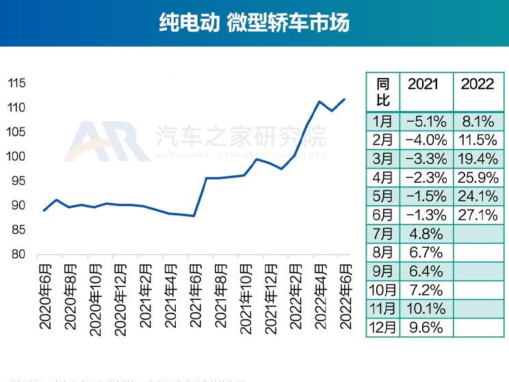  奥迪,奥迪A6L,丰田,丰田C-HR,思皓,思皓E40X,北京汽车,北京EU7,几何汽车,几何C,大众,帕萨特,长安,长安UNI-K,路虎,发现运动版,比亚迪,元Pro,智己汽车,智己L7,奥迪Q2L,吉利汽车,缤越,博瑞,红旗,红旗E-QM5,魏牌,摩卡,宝马,宝马5系,唐新能源,蔚来,蔚来ET7,哪吒汽车,哪吒V,沃尔沃,沃尔沃XC60,思铭,本田M-NV,沃尔沃S90,奇瑞新能源,QQ冰淇淋,沃尔沃S60,发现,海豚,威马汽车,威马EX5,荣威,荣威i6 MAX,小鹏,小鹏P7,东风风神,风神E70,极氪,ZEEKR 001,蔚来ES8,宋PLUS新能源,本田,本田CR-V,思皓E50A,摩卡DHT-PHEV,卡罗拉,理念,广汽本田VE-1,埃安,AION LX,奥迪A6,ARCFOX极狐,极狐 阿尔法S,别克,微蓝7,欧拉,欧拉好猫,迈腾,领克,领克01,雪佛兰,畅巡,蔚来EC6,福特,锐际,广汽集团,广汽丰田iA5,蔚来ES6,AION Y,领克06,汉,名爵,名爵6,威马W6,奔驰,奔驰E级,领克09,探岳