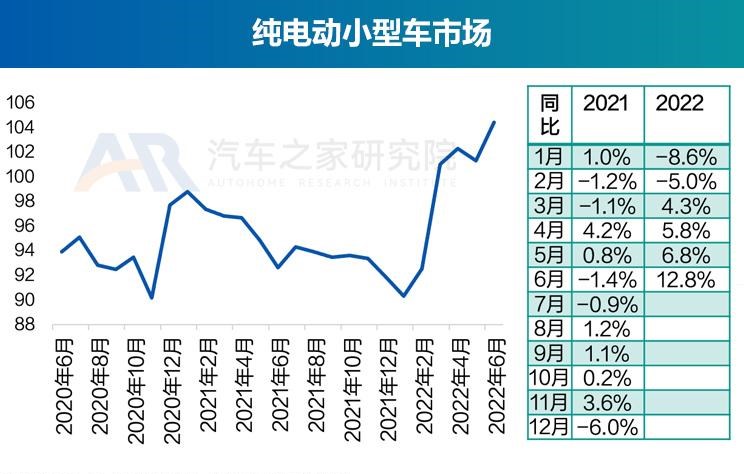  奥迪,奥迪A6L,丰田,丰田C-HR,思皓,思皓E40X,北京汽车,北京EU7,几何汽车,几何C,大众,帕萨特,长安,长安UNI-K,路虎,发现运动版,比亚迪,元Pro,智己汽车,智己L7,奥迪Q2L,吉利汽车,缤越,博瑞,红旗,红旗E-QM5,魏牌,摩卡,宝马,宝马5系,唐新能源,蔚来,蔚来ET7,哪吒汽车,哪吒V,沃尔沃,沃尔沃XC60,思铭,本田M-NV,沃尔沃S90,奇瑞新能源,QQ冰淇淋,沃尔沃S60,发现,海豚,威马汽车,威马EX5,荣威,荣威i6 MAX,小鹏,小鹏P7,东风风神,风神E70,极氪,ZEEKR 001,蔚来ES8,宋PLUS新能源,本田,本田CR-V,思皓E50A,摩卡DHT-PHEV,卡罗拉,理念,广汽本田VE-1,埃安,AION LX,奥迪A6,ARCFOX极狐,极狐 阿尔法S,别克,微蓝7,欧拉,欧拉好猫,迈腾,领克,领克01,雪佛兰,畅巡,蔚来EC6,福特,锐际,广汽集团,广汽丰田iA5,蔚来ES6,AION Y,领克06,汉,名爵,名爵6,威马W6,奔驰,奔驰E级,领克09,探岳