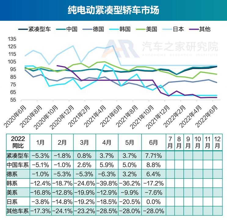  奥迪,奥迪A6L,丰田,丰田C-HR,思皓,思皓E40X,北京汽车,北京EU7,几何汽车,几何C,大众,帕萨特,长安,长安UNI-K,路虎,发现运动版,比亚迪,元Pro,智己汽车,智己L7,奥迪Q2L,吉利汽车,缤越,博瑞,红旗,红旗E-QM5,魏牌,摩卡,宝马,宝马5系,唐新能源,蔚来,蔚来ET7,哪吒汽车,哪吒V,沃尔沃,沃尔沃XC60,思铭,本田M-NV,沃尔沃S90,奇瑞新能源,QQ冰淇淋,沃尔沃S60,发现,海豚,威马汽车,威马EX5,荣威,荣威i6 MAX,小鹏,小鹏P7,东风风神,风神E70,极氪,ZEEKR 001,蔚来ES8,宋PLUS新能源,本田,本田CR-V,思皓E50A,摩卡DHT-PHEV,卡罗拉,理念,广汽本田VE-1,埃安,AION LX,奥迪A6,ARCFOX极狐,极狐 阿尔法S,别克,微蓝7,欧拉,欧拉好猫,迈腾,领克,领克01,雪佛兰,畅巡,蔚来EC6,福特,锐际,广汽集团,广汽丰田iA5,蔚来ES6,AION Y,领克06,汉,名爵,名爵6,威马W6,奔驰,奔驰E级,领克09,探岳