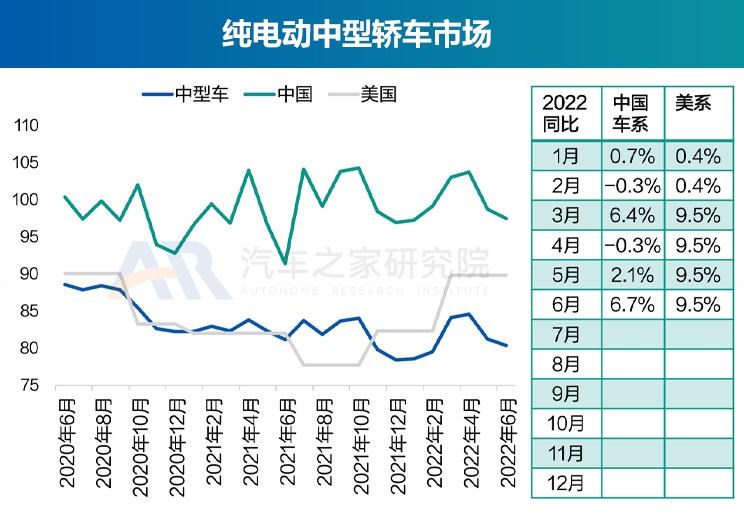  奥迪,奥迪A6L,丰田,丰田C-HR,思皓,思皓E40X,北京汽车,北京EU7,几何汽车,几何C,大众,帕萨特,长安,长安UNI-K,路虎,发现运动版,比亚迪,元Pro,智己汽车,智己L7,奥迪Q2L,吉利汽车,缤越,博瑞,红旗,红旗E-QM5,魏牌,摩卡,宝马,宝马5系,唐新能源,蔚来,蔚来ET7,哪吒汽车,哪吒V,沃尔沃,沃尔沃XC60,思铭,本田M-NV,沃尔沃S90,奇瑞新能源,QQ冰淇淋,沃尔沃S60,发现,海豚,威马汽车,威马EX5,荣威,荣威i6 MAX,小鹏,小鹏P7,东风风神,风神E70,极氪,ZEEKR 001,蔚来ES8,宋PLUS新能源,本田,本田CR-V,思皓E50A,摩卡DHT-PHEV,卡罗拉,理念,广汽本田VE-1,埃安,AION LX,奥迪A6,ARCFOX极狐,极狐 阿尔法S,别克,微蓝7,欧拉,欧拉好猫,迈腾,领克,领克01,雪佛兰,畅巡,蔚来EC6,福特,锐际,广汽集团,广汽丰田iA5,蔚来ES6,AION Y,领克06,汉,名爵,名爵6,威马W6,奔驰,奔驰E级,领克09,探岳