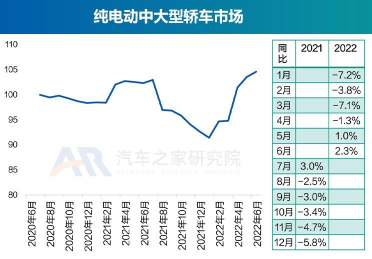  奥迪,奥迪A6L,丰田,丰田C-HR,思皓,思皓E40X,北京汽车,北京EU7,几何汽车,几何C,大众,帕萨特,长安,长安UNI-K,路虎,发现运动版,比亚迪,元Pro,智己汽车,智己L7,奥迪Q2L,吉利汽车,缤越,博瑞,红旗,红旗E-QM5,魏牌,摩卡,宝马,宝马5系,唐新能源,蔚来,蔚来ET7,哪吒汽车,哪吒V,沃尔沃,沃尔沃XC60,思铭,本田M-NV,沃尔沃S90,奇瑞新能源,QQ冰淇淋,沃尔沃S60,发现,海豚,威马汽车,威马EX5,荣威,荣威i6 MAX,小鹏,小鹏P7,东风风神,风神E70,极氪,ZEEKR 001,蔚来ES8,宋PLUS新能源,本田,本田CR-V,思皓E50A,摩卡DHT-PHEV,卡罗拉,理念,广汽本田VE-1,埃安,AION LX,奥迪A6,ARCFOX极狐,极狐 阿尔法S,别克,微蓝7,欧拉,欧拉好猫,迈腾,领克,领克01,雪佛兰,畅巡,蔚来EC6,福特,锐际,广汽集团,广汽丰田iA5,蔚来ES6,AION Y,领克06,汉,名爵,名爵6,威马W6,奔驰,奔驰E级,领克09,探岳