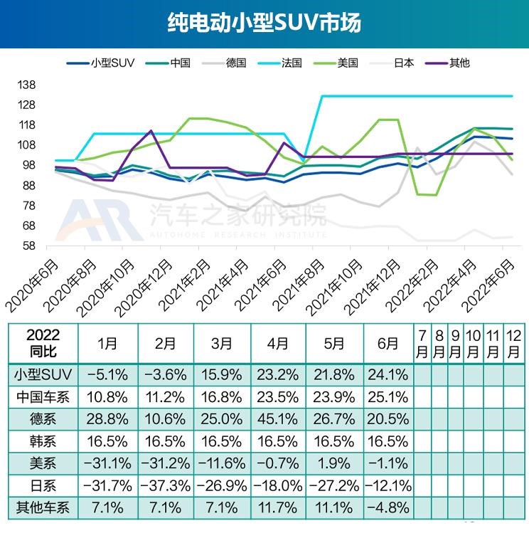  奥迪,奥迪A6L,丰田,丰田C-HR,思皓,思皓E40X,北京汽车,北京EU7,几何汽车,几何C,大众,帕萨特,长安,长安UNI-K,路虎,发现运动版,比亚迪,元Pro,智己汽车,智己L7,奥迪Q2L,吉利汽车,缤越,博瑞,红旗,红旗E-QM5,魏牌,摩卡,宝马,宝马5系,唐新能源,蔚来,蔚来ET7,哪吒汽车,哪吒V,沃尔沃,沃尔沃XC60,思铭,本田M-NV,沃尔沃S90,奇瑞新能源,QQ冰淇淋,沃尔沃S60,发现,海豚,威马汽车,威马EX5,荣威,荣威i6 MAX,小鹏,小鹏P7,东风风神,风神E70,极氪,ZEEKR 001,蔚来ES8,宋PLUS新能源,本田,本田CR-V,思皓E50A,摩卡DHT-PHEV,卡罗拉,理念,广汽本田VE-1,埃安,AION LX,奥迪A6,ARCFOX极狐,极狐 阿尔法S,别克,微蓝7,欧拉,欧拉好猫,迈腾,领克,领克01,雪佛兰,畅巡,蔚来EC6,福特,锐际,广汽集团,广汽丰田iA5,蔚来ES6,AION Y,领克06,汉,名爵,名爵6,威马W6,奔驰,奔驰E级,领克09,探岳