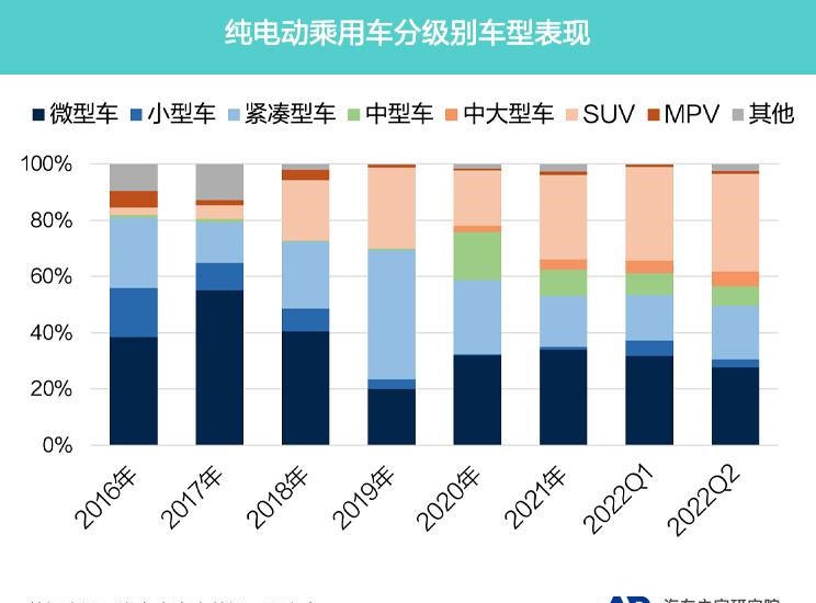  特斯拉,Model Y,Model 3,MINI,MINI