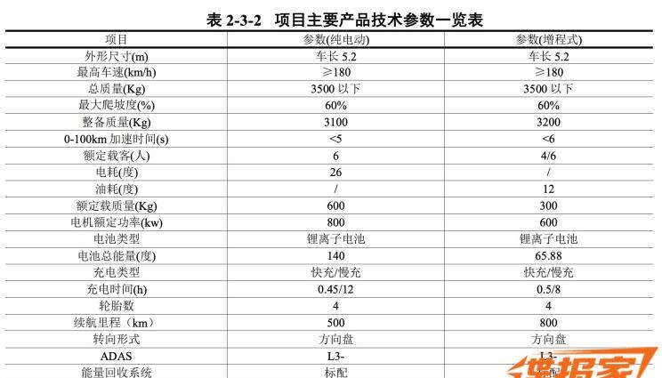  岚图汽车,岚图FREE 纯电动,岚图FREE 增程版,岚图追光,梦想家 插电混动,梦想家 纯电动,东风,猛士MS600,锐骐6 EV,俊风E11K,锐骐,锐骐6,锐骐7,帕拉索,猛士M50,猛士,猛士917