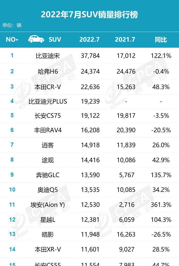  特斯拉,Model Y,理想汽车,理想ONE,宝马,宝马X3,奔驰,奔驰GLC,哈弗,哈弗H6