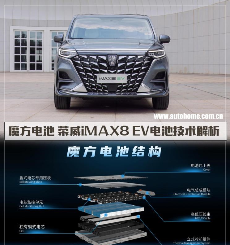  荣威,荣威iMAX8,荣威iMAX8 EV,北京汽车,魔方