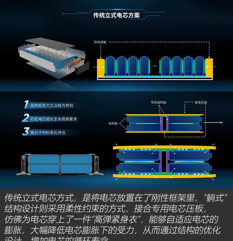  荣威,荣威iMAX8,荣威iMAX8 EV,北京汽车,魔方