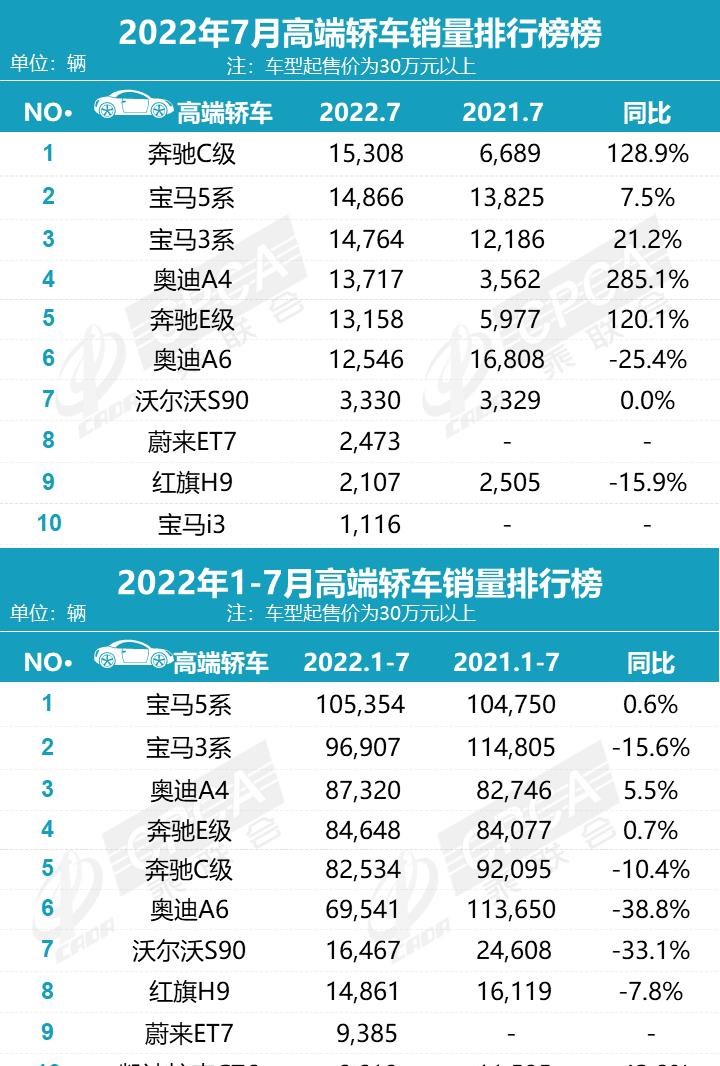  大众,朗逸,MINI,MINI,宝来,宝马,宝马5系,宝马3系,蔚来,蔚来ET7,日产,轩逸,比亚迪,海豚,五菱汽车,宏光MINIEV,丰田,卡罗拉,奔驰,奔驰C级,本田,雅阁,宝马i3,汉,红旗,红旗H9