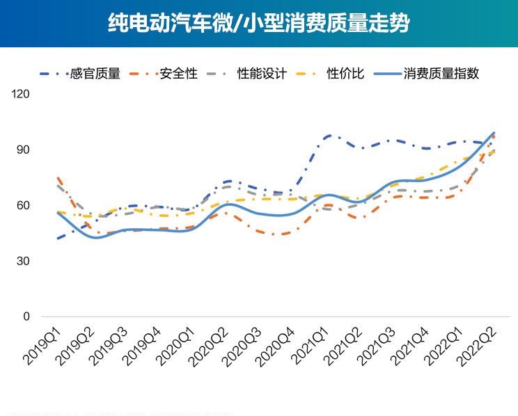  几何汽车,几何C,保时捷,Taycan,零跑汽车,零跑T03,比亚迪,唐新能源,沃尔沃,沃尔沃XC40,欧拉,欧拉黑猫,哪吒汽车,哪吒U,小鹏,小鹏P7,小鹏P5,蔚来,蔚来ES8,小鹏G3,几何A,ARCFOX极狐,极狐 阿尔法S,欧拉好猫,奇瑞新能源,小蚂蚁,合创,合创Z03,埃安,AION V,蔚来EC6,蔚来ES6,AION Y,汉,欧拉好猫GT