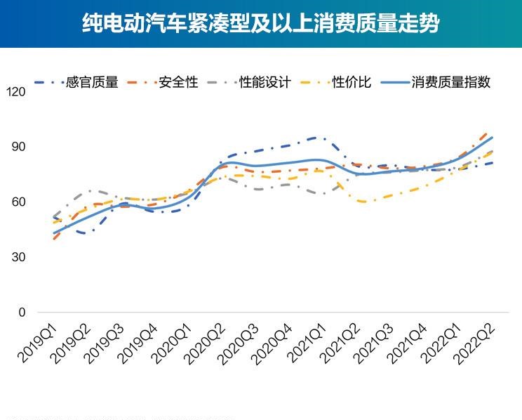  几何汽车,几何C,保时捷,Taycan,零跑汽车,零跑T03,比亚迪,唐新能源,沃尔沃,沃尔沃XC40,欧拉,欧拉黑猫,哪吒汽车,哪吒U,小鹏,小鹏P7,小鹏P5,蔚来,蔚来ES8,小鹏G3,几何A,ARCFOX极狐,极狐 阿尔法S,欧拉好猫,奇瑞新能源,小蚂蚁,合创,合创Z03,埃安,AION V,蔚来EC6,蔚来ES6,AION Y,汉,欧拉好猫GT