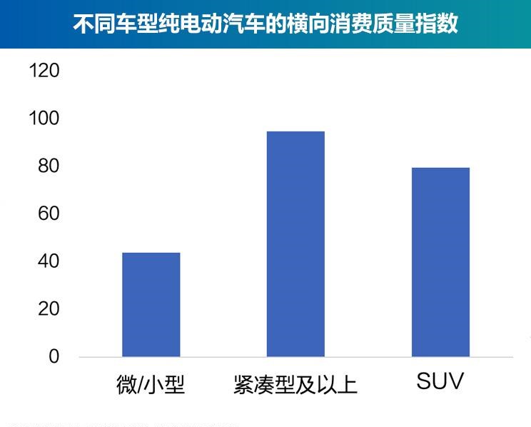  几何汽车,几何C,保时捷,Taycan,零跑汽车,零跑T03,比亚迪,唐新能源,沃尔沃,沃尔沃XC40,欧拉,欧拉黑猫,哪吒汽车,哪吒U,小鹏,小鹏P7,小鹏P5,蔚来,蔚来ES8,小鹏G3,几何A,ARCFOX极狐,极狐 阿尔法S,欧拉好猫,奇瑞新能源,小蚂蚁,合创,合创Z03,埃安,AION V,蔚来EC6,蔚来ES6,AION Y,汉,欧拉好猫GT