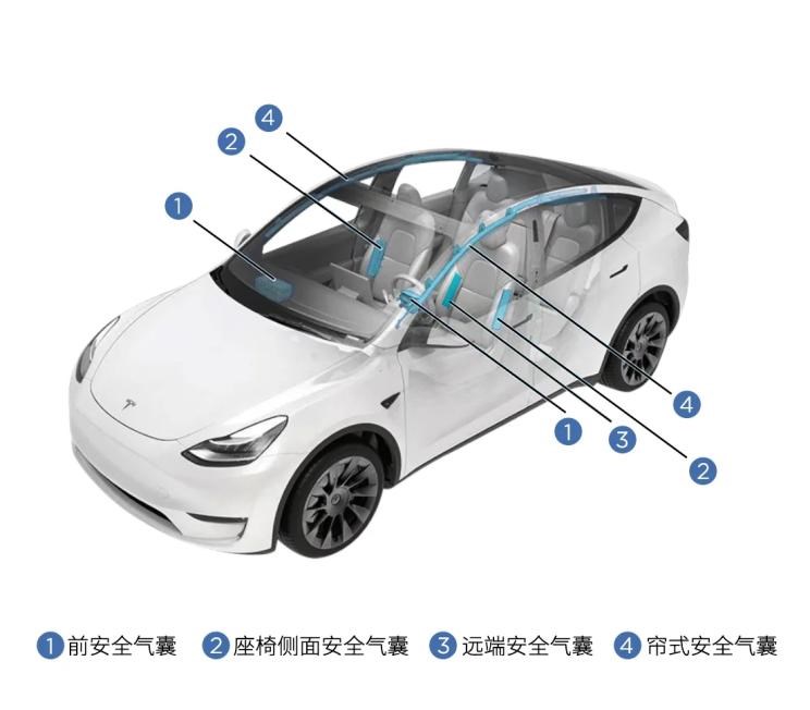  特斯拉,Model Y