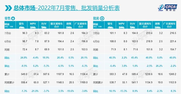  比亚迪,比亚迪V3,比亚迪e6,比亚迪e3,比亚迪D1,元新能源,比亚迪e9,宋MAX新能源,元Pro,比亚迪e2,驱逐舰05,海鸥,护卫舰07,海豹,元PLUS,海豚,唐新能源,宋Pro新能源,汉,宋PLUS新能源,秦PLUS新能源,吉利汽车,星越L,嘉际PHEV,帝豪EV,星越S,星越L 增程电动版,博瑞,帝豪S,嘉际,帝豪L Hi·P,豪越,远景X6,吉利ICON,博越,缤瑞,豪越L,熊猫mini,缤越,博越L,星瑞,帝豪,奇瑞,艾瑞泽5,瑞虎3x,瑞虎8 PLUS,瑞虎7 PLUS,瑞虎8 PRO,瑞虎8,瑞虎8 PRO DP-i,瑞虎7 PLUS新能源,艾瑞泽GX,艾瑞泽5 GT,瑞虎8 PLUS鲲鹏e+,瑞虎3,欧萌达,瑞虎5x,艾瑞泽5 PLUS,瑞虎9,瑞虎7,艾瑞泽8,长安,奔奔E-Star, 长安CS75PLUS 智电iDD,悦翔,长安UNI-K 智电iDD,锐程CC,览拓者,锐程PLUS,长安UNI-V 智电iDD,长安Lumin,长安CS75,长安UNI-K,长安CS95,长安CS15,长安CS35PLUS,长安CS55PLUS,长安UNI-T,逸动,逸达,长安CS75PLUS,长安UNI-V