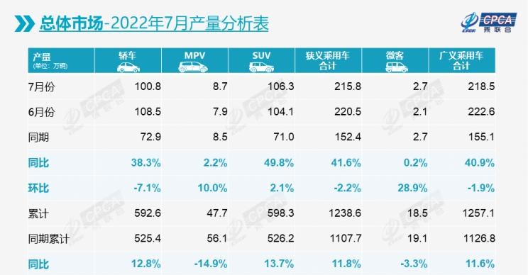  比亚迪,比亚迪V3,比亚迪e6,比亚迪e3,比亚迪D1,元新能源,比亚迪e9,宋MAX新能源,元Pro,比亚迪e2,驱逐舰05,海鸥,护卫舰07,海豹,元PLUS,海豚,唐新能源,宋Pro新能源,汉,宋PLUS新能源,秦PLUS新能源,吉利汽车,星越L,嘉际PHEV,帝豪EV,星越S,星越L 增程电动版,博瑞,帝豪S,嘉际,帝豪L Hi·P,豪越,远景X6,吉利ICON,博越,缤瑞,豪越L,熊猫mini,缤越,博越L,星瑞,帝豪,奇瑞,艾瑞泽5,瑞虎3x,瑞虎8 PLUS,瑞虎7 PLUS,瑞虎8 PRO,瑞虎8,瑞虎8 PRO DP-i,瑞虎7 PLUS新能源,艾瑞泽GX,艾瑞泽5 GT,瑞虎8 PLUS鲲鹏e+,瑞虎3,欧萌达,瑞虎5x,艾瑞泽5 PLUS,瑞虎9,瑞虎7,艾瑞泽8,长安,奔奔E-Star, 长安CS75PLUS 智电iDD,悦翔,长安UNI-K 智电iDD,锐程CC,览拓者,锐程PLUS,长安UNI-V 智电iDD,长安Lumin,长安CS75,长安UNI-K,长安CS95,长安CS15,长安CS35PLUS,长安CS55PLUS,长安UNI-T,逸动,逸达,长安CS75PLUS,长安UNI-V