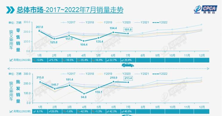  比亚迪,比亚迪V3,比亚迪e6,比亚迪e3,比亚迪D1,元新能源,比亚迪e9,宋MAX新能源,元Pro,比亚迪e2,驱逐舰05,海鸥,护卫舰07,海豹,元PLUS,海豚,唐新能源,宋Pro新能源,汉,宋PLUS新能源,秦PLUS新能源,吉利汽车,星越L,嘉际PHEV,帝豪EV,星越S,星越L 增程电动版,博瑞,帝豪S,嘉际,帝豪L Hi·P,豪越,远景X6,吉利ICON,博越,缤瑞,豪越L,熊猫mini,缤越,博越L,星瑞,帝豪,奇瑞,艾瑞泽5,瑞虎3x,瑞虎8 PLUS,瑞虎7 PLUS,瑞虎8 PRO,瑞虎8,瑞虎8 PRO DP-i,瑞虎7 PLUS新能源,艾瑞泽GX,艾瑞泽5 GT,瑞虎8 PLUS鲲鹏e+,瑞虎3,欧萌达,瑞虎5x,艾瑞泽5 PLUS,瑞虎9,瑞虎7,艾瑞泽8,长安,奔奔E-Star, 长安CS75PLUS 智电iDD,悦翔,长安UNI-K 智电iDD,锐程CC,览拓者,锐程PLUS,长安UNI-V 智电iDD,长安Lumin,长安CS75,长安UNI-K,长安CS95,长安CS15,长安CS35PLUS,长安CS55PLUS,长安UNI-T,逸动,逸达,长安CS75PLUS,长安UNI-V