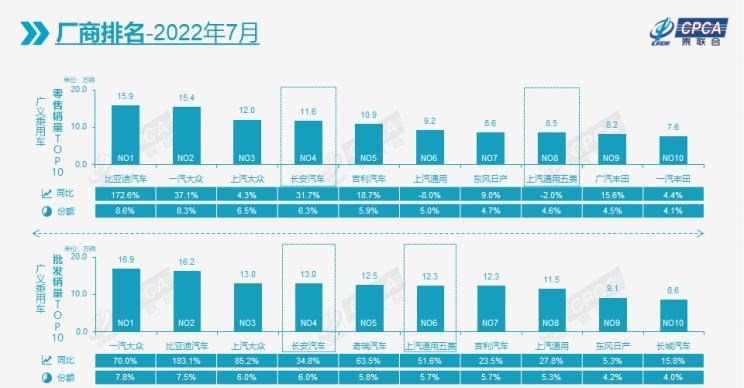  比亚迪,比亚迪V3,比亚迪e6,比亚迪e3,比亚迪D1,元新能源,比亚迪e9,宋MAX新能源,元Pro,比亚迪e2,驱逐舰05,海鸥,护卫舰07,海豹,元PLUS,海豚,唐新能源,宋Pro新能源,汉,宋PLUS新能源,秦PLUS新能源,吉利汽车,星越L,嘉际PHEV,帝豪EV,星越S,星越L 增程电动版,博瑞,帝豪S,嘉际,帝豪L Hi·P,豪越,远景X6,吉利ICON,博越,缤瑞,豪越L,熊猫mini,缤越,博越L,星瑞,帝豪,奇瑞,艾瑞泽5,瑞虎3x,瑞虎8 PLUS,瑞虎7 PLUS,瑞虎8 PRO,瑞虎8,瑞虎8 PRO DP-i,瑞虎7 PLUS新能源,艾瑞泽GX,艾瑞泽5 GT,瑞虎8 PLUS鲲鹏e+,瑞虎3,欧萌达,瑞虎5x,艾瑞泽5 PLUS,瑞虎9,瑞虎7,艾瑞泽8,长安,奔奔E-Star, 长安CS75PLUS 智电iDD,悦翔,长安UNI-K 智电iDD,锐程CC,览拓者,锐程PLUS,长安UNI-V 智电iDD,长安Lumin,长安CS75,长安UNI-K,长安CS95,长安CS15,长安CS35PLUS,长安CS55PLUS,长安UNI-T,逸动,逸达,长安CS75PLUS,长安UNI-V