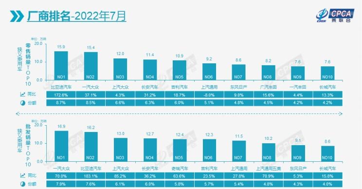  比亚迪,比亚迪V3,比亚迪e6,比亚迪e3,比亚迪D1,元新能源,比亚迪e9,宋MAX新能源,元Pro,比亚迪e2,驱逐舰05,海鸥,护卫舰07,海豹,元PLUS,海豚,唐新能源,宋Pro新能源,汉,宋PLUS新能源,秦PLUS新能源,吉利汽车,星越L,嘉际PHEV,帝豪EV,星越S,星越L 增程电动版,博瑞,帝豪S,嘉际,帝豪L Hi·P,豪越,远景X6,吉利ICON,博越,缤瑞,豪越L,熊猫mini,缤越,博越L,星瑞,帝豪,奇瑞,艾瑞泽5,瑞虎3x,瑞虎8 PLUS,瑞虎7 PLUS,瑞虎8 PRO,瑞虎8,瑞虎8 PRO DP-i,瑞虎7 PLUS新能源,艾瑞泽GX,艾瑞泽5 GT,瑞虎8 PLUS鲲鹏e+,瑞虎3,欧萌达,瑞虎5x,艾瑞泽5 PLUS,瑞虎9,瑞虎7,艾瑞泽8,长安,奔奔E-Star, 长安CS75PLUS 智电iDD,悦翔,长安UNI-K 智电iDD,锐程CC,览拓者,锐程PLUS,长安UNI-V 智电iDD,长安Lumin,长安CS75,长安UNI-K,长安CS95,长安CS15,长安CS35PLUS,长安CS55PLUS,长安UNI-T,逸动,逸达,长安CS75PLUS,长安UNI-V