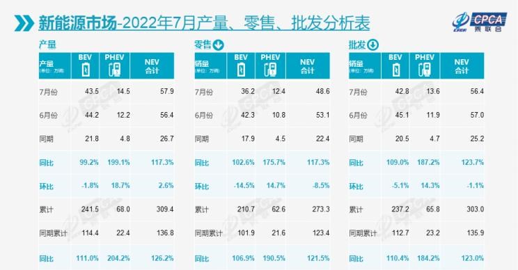  比亚迪,比亚迪V3,比亚迪e6,比亚迪e3,比亚迪D1,元新能源,比亚迪e9,宋MAX新能源,元Pro,比亚迪e2,驱逐舰05,海鸥,护卫舰07,海豹,元PLUS,海豚,唐新能源,宋Pro新能源,汉,宋PLUS新能源,秦PLUS新能源,吉利汽车,星越L,嘉际PHEV,帝豪EV,星越S,星越L 增程电动版,博瑞,帝豪S,嘉际,帝豪L Hi·P,豪越,远景X6,吉利ICON,博越,缤瑞,豪越L,熊猫mini,缤越,博越L,星瑞,帝豪,奇瑞,艾瑞泽5,瑞虎3x,瑞虎8 PLUS,瑞虎7 PLUS,瑞虎8 PRO,瑞虎8,瑞虎8 PRO DP-i,瑞虎7 PLUS新能源,艾瑞泽GX,艾瑞泽5 GT,瑞虎8 PLUS鲲鹏e+,瑞虎3,欧萌达,瑞虎5x,艾瑞泽5 PLUS,瑞虎9,瑞虎7,艾瑞泽8,长安,奔奔E-Star, 长安CS75PLUS 智电iDD,悦翔,长安UNI-K 智电iDD,锐程CC,览拓者,锐程PLUS,长安UNI-V 智电iDD,长安Lumin,长安CS75,长安UNI-K,长安CS95,长安CS15,长安CS35PLUS,长安CS55PLUS,长安UNI-T,逸动,逸达,长安CS75PLUS,长安UNI-V