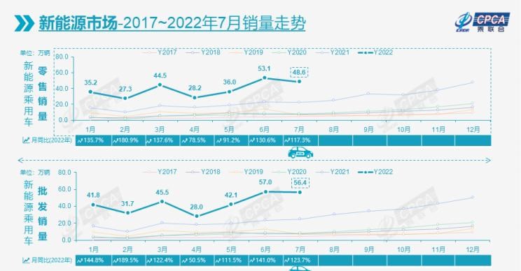  比亚迪,比亚迪V3,比亚迪e6,比亚迪e3,比亚迪D1,元新能源,比亚迪e9,宋MAX新能源,元Pro,比亚迪e2,驱逐舰05,海鸥,护卫舰07,海豹,元PLUS,海豚,唐新能源,宋Pro新能源,汉,宋PLUS新能源,秦PLUS新能源,吉利汽车,星越L,嘉际PHEV,帝豪EV,星越S,星越L 增程电动版,博瑞,帝豪S,嘉际,帝豪L Hi·P,豪越,远景X6,吉利ICON,博越,缤瑞,豪越L,熊猫mini,缤越,博越L,星瑞,帝豪,奇瑞,艾瑞泽5,瑞虎3x,瑞虎8 PLUS,瑞虎7 PLUS,瑞虎8 PRO,瑞虎8,瑞虎8 PRO DP-i,瑞虎7 PLUS新能源,艾瑞泽GX,艾瑞泽5 GT,瑞虎8 PLUS鲲鹏e+,瑞虎3,欧萌达,瑞虎5x,艾瑞泽5 PLUS,瑞虎9,瑞虎7,艾瑞泽8,长安,奔奔E-Star, 长安CS75PLUS 智电iDD,悦翔,长安UNI-K 智电iDD,锐程CC,览拓者,锐程PLUS,长安UNI-V 智电iDD,长安Lumin,长安CS75,长安UNI-K,长安CS95,长安CS15,长安CS35PLUS,长安CS55PLUS,长安UNI-T,逸动,逸达,长安CS75PLUS,长安UNI-V