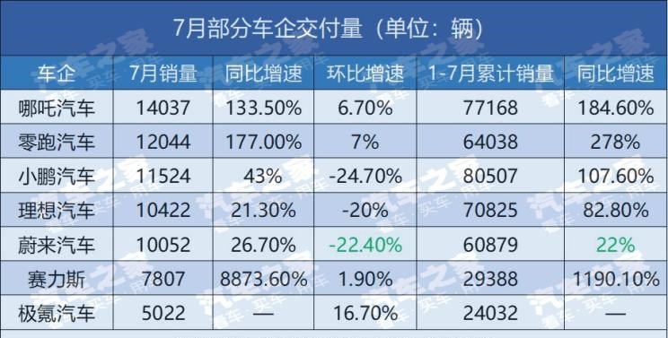  宝骏,宝骏KiWi EV,MINI,MINI,路虎,发现,比亚迪,海豚,蔚来,蔚来ES8,欧拉,欧拉好猫,长安,奔奔E-Star