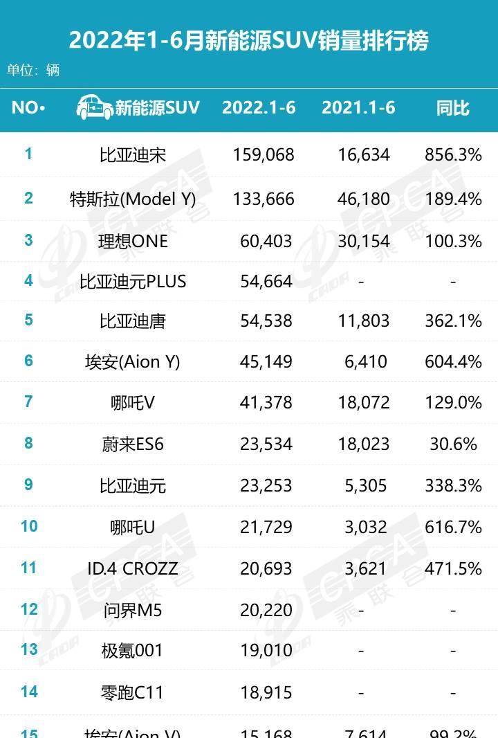  比亚迪,海豹,埃安,AION S,AITO,问界M5,特斯拉,Model 3,长安深蓝,长安深蓝SL03,丰田,凯美瑞,阿维塔,阿维塔11,蔚来,蔚来ET5,小鹏,小鹏P5,日产,天籁,欧拉,欧拉好猫,本田,雅阁,AION Y