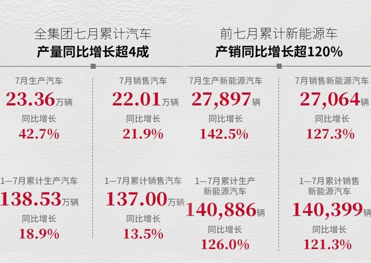  魏牌,拿铁DHT-PHEV,捷途,捷途大圣,理想汽车,理想L9,AITO,问界M5,本田,英仕派,拿铁DHT,理想ONE,奥德赛,星途,星途追风ET-i,东风风神,皓极,荣威,荣威i5,吉利汽车,博越,日产,轩逸,哪吒汽车,哪吒S,哪吒U,哪吒V,飞度,奇瑞新能源,QQ冰淇淋,比亚迪,海豚,奕炫,小鹏,小鹏P7,哈弗,哈弗酷狗,风神E70,极氪,ZEEKR 001,小鹏P5,天籁,元PLUS,缤智,小鹏G3,哈弗大狗,博越L,思域,本田CR-V,小鹏G9,星途追风,名爵,名爵ZS,皓影,星途凌云,启辰,启辰大V,雅阁,小蚂蚁,领克,领克01,问界M7,启辰D60,坦克,坦克300,逍客,蔚来,蔚来ES7,奕炫MAX,哈弗H6,汉,驱逐舰05,AtlantiX,奇瑞,瑞虎8,星途揽月,名爵5