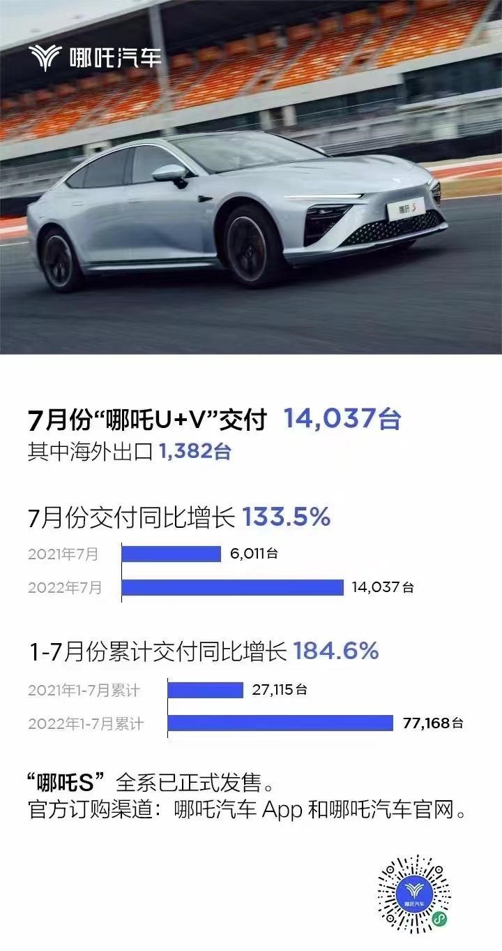  魏牌,拿铁DHT-PHEV,捷途,捷途大圣,理想汽车,理想L9,AITO,问界M5,本田,英仕派,拿铁DHT,理想ONE,奥德赛,星途,星途追风ET-i,东风风神,皓极,荣威,荣威i5,吉利汽车,博越,日产,轩逸,哪吒汽车,哪吒S,哪吒U,哪吒V,飞度,奇瑞新能源,QQ冰淇淋,比亚迪,海豚,奕炫,小鹏,小鹏P7,哈弗,哈弗酷狗,风神E70,极氪,ZEEKR 001,小鹏P5,天籁,元PLUS,缤智,小鹏G3,哈弗大狗,博越L,思域,本田CR-V,小鹏G9,星途追风,名爵,名爵ZS,皓影,星途凌云,启辰,启辰大V,雅阁,小蚂蚁,领克,领克01,问界M7,启辰D60,坦克,坦克300,逍客,蔚来,蔚来ES7,奕炫MAX,哈弗H6,汉,驱逐舰05,AtlantiX,奇瑞,瑞虎8,星途揽月,名爵5