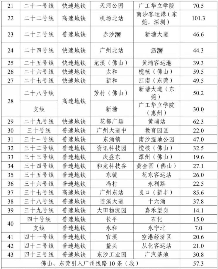  北京,北京BJ40,北京F40,北京BJ30,北京BJ90,北京BJ80,北京BJ60