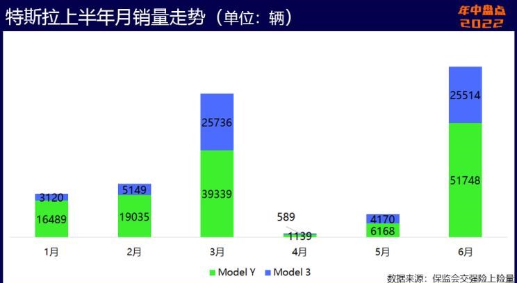  奥迪,奥迪A6L,比亚迪,海豹,魏牌,拿铁DHT-PHEV,荣威,科莱威CLEVER,理想汽车,理想L9,埃安,AION S,AITO,问界M5,特斯拉,Model Y,宝骏,宝骏KiWi EV,奇瑞,瑞虎8 PLUS鲲鹏e+,拿铁DHT,长安,长安UNI-K,MINI,MINI,元Pro,理想ONE,玛奇朵DHT,智己汽车,智己L7,星途,星途追风ET-i,摩卡,宝马,宝马5系,唐新能源,玛奇朵DHT-PHEV,宋Pro新能源,哪吒汽车,哪吒U,哪吒V,奇瑞新能源,QQ冰淇淋,海豚,荣威i6 MAX,奔驰,奔驰GLC,小鹏,小鹏P7,荣威Ei5,极氪,ZEEKR 001,宋PLUS新能源,元PLUS,欧拉,欧拉芭蕾猫,五菱汽车,宏光MINIEV,小鹏G9,星途追风,摩卡DHT-PHEV,欧拉白猫,奥迪A6,欧拉好猫,小蚂蚁,东风御风,御风,AION Y,哈弗,哈弗H6,汉,驱逐舰05,瑞虎8,瑞虎8 PLUS,奔驰E级,领克,领克09