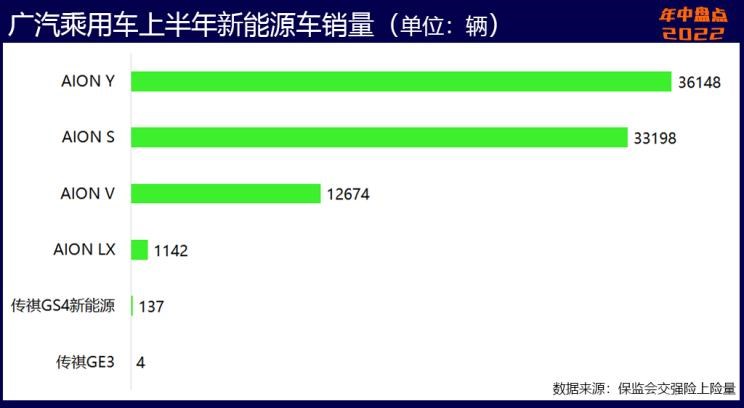  奥迪,奥迪A6L,比亚迪,海豹,魏牌,拿铁DHT-PHEV,荣威,科莱威CLEVER,理想汽车,理想L9,埃安,AION S,AITO,问界M5,特斯拉,Model Y,宝骏,宝骏KiWi EV,奇瑞,瑞虎8 PLUS鲲鹏e+,拿铁DHT,长安,长安UNI-K,MINI,MINI,元Pro,理想ONE,玛奇朵DHT,智己汽车,智己L7,星途,星途追风ET-i,摩卡,宝马,宝马5系,唐新能源,玛奇朵DHT-PHEV,宋Pro新能源,哪吒汽车,哪吒U,哪吒V,奇瑞新能源,QQ冰淇淋,海豚,荣威i6 MAX,奔驰,奔驰GLC,小鹏,小鹏P7,荣威Ei5,极氪,ZEEKR 001,宋PLUS新能源,元PLUS,欧拉,欧拉芭蕾猫,五菱汽车,宏光MINIEV,小鹏G9,星途追风,摩卡DHT-PHEV,欧拉白猫,奥迪A6,欧拉好猫,小蚂蚁,东风御风,御风,AION Y,哈弗,哈弗H6,汉,驱逐舰05,瑞虎8,瑞虎8 PLUS,奔驰E级,领克,领克09