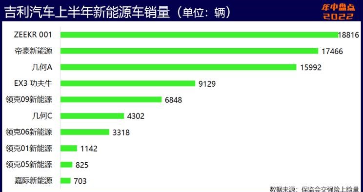  奥迪,奥迪A6L,比亚迪,海豹,魏牌,拿铁DHT-PHEV,荣威,科莱威CLEVER,理想汽车,理想L9,埃安,AION S,AITO,问界M5,特斯拉,Model Y,宝骏,宝骏KiWi EV,奇瑞,瑞虎8 PLUS鲲鹏e+,拿铁DHT,长安,长安UNI-K,MINI,MINI,元Pro,理想ONE,玛奇朵DHT,智己汽车,智己L7,星途,星途追风ET-i,摩卡,宝马,宝马5系,唐新能源,玛奇朵DHT-PHEV,宋Pro新能源,哪吒汽车,哪吒U,哪吒V,奇瑞新能源,QQ冰淇淋,海豚,荣威i6 MAX,奔驰,奔驰GLC,小鹏,小鹏P7,荣威Ei5,极氪,ZEEKR 001,宋PLUS新能源,元PLUS,欧拉,欧拉芭蕾猫,五菱汽车,宏光MINIEV,小鹏G9,星途追风,摩卡DHT-PHEV,欧拉白猫,奥迪A6,欧拉好猫,小蚂蚁,东风御风,御风,AION Y,哈弗,哈弗H6,汉,驱逐舰05,瑞虎8,瑞虎8 PLUS,奔驰E级,领克,领克09