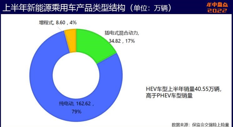  奥迪,奥迪A6L,比亚迪,海豹,魏牌,拿铁DHT-PHEV,荣威,科莱威CLEVER,理想汽车,理想L9,埃安,AION S,AITO,问界M5,特斯拉,Model Y,宝骏,宝骏KiWi EV,奇瑞,瑞虎8 PLUS鲲鹏e+,拿铁DHT,长安,长安UNI-K,MINI,MINI,元Pro,理想ONE,玛奇朵DHT,智己汽车,智己L7,星途,星途追风ET-i,摩卡,宝马,宝马5系,唐新能源,玛奇朵DHT-PHEV,宋Pro新能源,哪吒汽车,哪吒U,哪吒V,奇瑞新能源,QQ冰淇淋,海豚,荣威i6 MAX,奔驰,奔驰GLC,小鹏,小鹏P7,荣威Ei5,极氪,ZEEKR 001,宋PLUS新能源,元PLUS,欧拉,欧拉芭蕾猫,五菱汽车,宏光MINIEV,小鹏G9,星途追风,摩卡DHT-PHEV,欧拉白猫,奥迪A6,欧拉好猫,小蚂蚁,东风御风,御风,AION Y,哈弗,哈弗H6,汉,驱逐舰05,瑞虎8,瑞虎8 PLUS,奔驰E级,领克,领克09