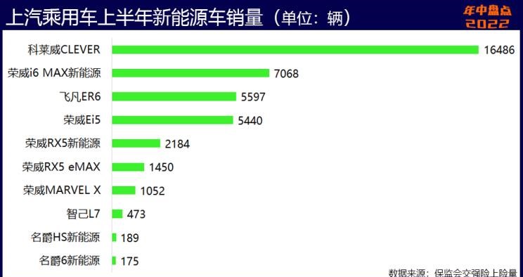  奥迪,奥迪A6L,比亚迪,海豹,魏牌,拿铁DHT-PHEV,荣威,科莱威CLEVER,理想汽车,理想L9,埃安,AION S,AITO,问界M5,特斯拉,Model Y,宝骏,宝骏KiWi EV,奇瑞,瑞虎8 PLUS鲲鹏e+,拿铁DHT,长安,长安UNI-K,MINI,MINI,元Pro,理想ONE,玛奇朵DHT,智己汽车,智己L7,星途,星途追风ET-i,摩卡,宝马,宝马5系,唐新能源,玛奇朵DHT-PHEV,宋Pro新能源,哪吒汽车,哪吒U,哪吒V,奇瑞新能源,QQ冰淇淋,海豚,荣威i6 MAX,奔驰,奔驰GLC,小鹏,小鹏P7,荣威Ei5,极氪,ZEEKR 001,宋PLUS新能源,元PLUS,欧拉,欧拉芭蕾猫,五菱汽车,宏光MINIEV,小鹏G9,星途追风,摩卡DHT-PHEV,欧拉白猫,奥迪A6,欧拉好猫,小蚂蚁,东风御风,御风,AION Y,哈弗,哈弗H6,汉,驱逐舰05,瑞虎8,瑞虎8 PLUS,奔驰E级,领克,领克09