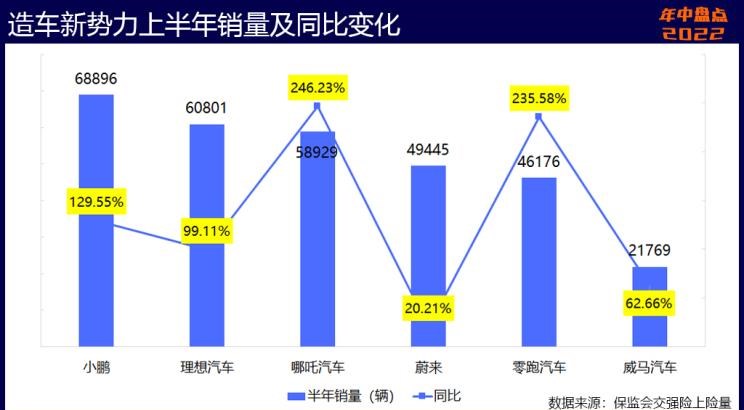  奥迪,奥迪A6L,比亚迪,海豹,魏牌,拿铁DHT-PHEV,荣威,科莱威CLEVER,理想汽车,理想L9,埃安,AION S,AITO,问界M5,特斯拉,Model Y,宝骏,宝骏KiWi EV,奇瑞,瑞虎8 PLUS鲲鹏e+,拿铁DHT,长安,长安UNI-K,MINI,MINI,元Pro,理想ONE,玛奇朵DHT,智己汽车,智己L7,星途,星途追风ET-i,摩卡,宝马,宝马5系,唐新能源,玛奇朵DHT-PHEV,宋Pro新能源,哪吒汽车,哪吒U,哪吒V,奇瑞新能源,QQ冰淇淋,海豚,荣威i6 MAX,奔驰,奔驰GLC,小鹏,小鹏P7,荣威Ei5,极氪,ZEEKR 001,宋PLUS新能源,元PLUS,欧拉,欧拉芭蕾猫,五菱汽车,宏光MINIEV,小鹏G9,星途追风,摩卡DHT-PHEV,欧拉白猫,奥迪A6,欧拉好猫,小蚂蚁,东风御风,御风,AION Y,哈弗,哈弗H6,汉,驱逐舰05,瑞虎8,瑞虎8 PLUS,奔驰E级,领克,领克09