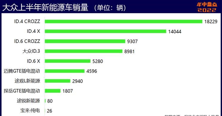  奥迪,奥迪A6L,比亚迪,海豹,魏牌,拿铁DHT-PHEV,荣威,科莱威CLEVER,理想汽车,理想L9,埃安,AION S,AITO,问界M5,特斯拉,Model Y,宝骏,宝骏KiWi EV,奇瑞,瑞虎8 PLUS鲲鹏e+,拿铁DHT,长安,长安UNI-K,MINI,MINI,元Pro,理想ONE,玛奇朵DHT,智己汽车,智己L7,星途,星途追风ET-i,摩卡,宝马,宝马5系,唐新能源,玛奇朵DHT-PHEV,宋Pro新能源,哪吒汽车,哪吒U,哪吒V,奇瑞新能源,QQ冰淇淋,海豚,荣威i6 MAX,奔驰,奔驰GLC,小鹏,小鹏P7,荣威Ei5,极氪,ZEEKR 001,宋PLUS新能源,元PLUS,欧拉,欧拉芭蕾猫,五菱汽车,宏光MINIEV,小鹏G9,星途追风,摩卡DHT-PHEV,欧拉白猫,奥迪A6,欧拉好猫,小蚂蚁,东风御风,御风,AION Y,哈弗,哈弗H6,汉,驱逐舰05,瑞虎8,瑞虎8 PLUS,奔驰E级,领克,领克09