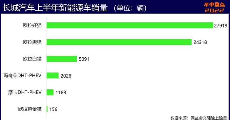  奥迪,奥迪A6L,比亚迪,海豹,魏牌,拿铁DHT-PHEV,荣威,科莱威CLEVER,理想汽车,理想L9,埃安,AION S,AITO,问界M5,特斯拉,Model Y,宝骏,宝骏KiWi EV,奇瑞,瑞虎8 PLUS鲲鹏e+,拿铁DHT,长安,长安UNI-K,MINI,MINI,元Pro,理想ONE,玛奇朵DHT,智己汽车,智己L7,星途,星途追风ET-i,摩卡,宝马,宝马5系,唐新能源,玛奇朵DHT-PHEV,宋Pro新能源,哪吒汽车,哪吒U,哪吒V,奇瑞新能源,QQ冰淇淋,海豚,荣威i6 MAX,奔驰,奔驰GLC,小鹏,小鹏P7,荣威Ei5,极氪,ZEEKR 001,宋PLUS新能源,元PLUS,欧拉,欧拉芭蕾猫,五菱汽车,宏光MINIEV,小鹏G9,星途追风,摩卡DHT-PHEV,欧拉白猫,奥迪A6,欧拉好猫,小蚂蚁,东风御风,御风,AION Y,哈弗,哈弗H6,汉,驱逐舰05,瑞虎8,瑞虎8 PLUS,奔驰E级,领克,领克09