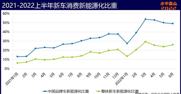  奥迪,奥迪A6L,比亚迪,海豹,魏牌,拿铁DHT-PHEV,荣威,科莱威CLEVER,理想汽车,理想L9,埃安,AION S,AITO,问界M5,特斯拉,Model Y,宝骏,宝骏KiWi EV,奇瑞,瑞虎8 PLUS鲲鹏e+,拿铁DHT,长安,长安UNI-K,MINI,MINI,元Pro,理想ONE,玛奇朵DHT,智己汽车,智己L7,星途,星途追风ET-i,摩卡,宝马,宝马5系,唐新能源,玛奇朵DHT-PHEV,宋Pro新能源,哪吒汽车,哪吒U,哪吒V,奇瑞新能源,QQ冰淇淋,海豚,荣威i6 MAX,奔驰,奔驰GLC,小鹏,小鹏P7,荣威Ei5,极氪,ZEEKR 001,宋PLUS新能源,元PLUS,欧拉,欧拉芭蕾猫,五菱汽车,宏光MINIEV,小鹏G9,星途追风,摩卡DHT-PHEV,欧拉白猫,奥迪A6,欧拉好猫,小蚂蚁,东风御风,御风,AION Y,哈弗,哈弗H6,汉,驱逐舰05,瑞虎8,瑞虎8 PLUS,奔驰E级,领克,领克09