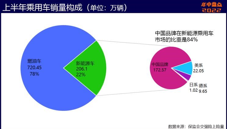  奥迪,奥迪A6L,比亚迪,海豹,魏牌,拿铁DHT-PHEV,荣威,科莱威CLEVER,理想汽车,理想L9,埃安,AION S,AITO,问界M5,特斯拉,Model Y,宝骏,宝骏KiWi EV,奇瑞,瑞虎8 PLUS鲲鹏e+,拿铁DHT,长安,长安UNI-K,MINI,MINI,元Pro,理想ONE,玛奇朵DHT,智己汽车,智己L7,星途,星途追风ET-i,摩卡,宝马,宝马5系,唐新能源,玛奇朵DHT-PHEV,宋Pro新能源,哪吒汽车,哪吒U,哪吒V,奇瑞新能源,QQ冰淇淋,海豚,荣威i6 MAX,奔驰,奔驰GLC,小鹏,小鹏P7,荣威Ei5,极氪,ZEEKR 001,宋PLUS新能源,元PLUS,欧拉,欧拉芭蕾猫,五菱汽车,宏光MINIEV,小鹏G9,星途追风,摩卡DHT-PHEV,欧拉白猫,奥迪A6,欧拉好猫,小蚂蚁,东风御风,御风,AION Y,哈弗,哈弗H6,汉,驱逐舰05,瑞虎8,瑞虎8 PLUS,奔驰E级,领克,领克09