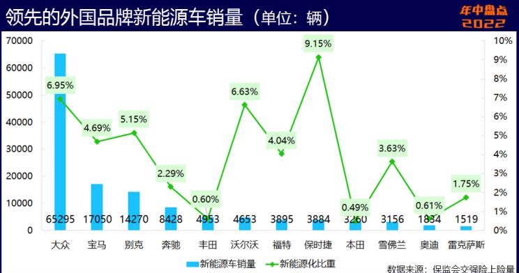  奥迪,奥迪A6L,比亚迪,海豹,魏牌,拿铁DHT-PHEV,荣威,科莱威CLEVER,理想汽车,理想L9,埃安,AION S,AITO,问界M5,特斯拉,Model Y,宝骏,宝骏KiWi EV,奇瑞,瑞虎8 PLUS鲲鹏e+,拿铁DHT,长安,长安UNI-K,MINI,MINI,元Pro,理想ONE,玛奇朵DHT,智己汽车,智己L7,星途,星途追风ET-i,摩卡,宝马,宝马5系,唐新能源,玛奇朵DHT-PHEV,宋Pro新能源,哪吒汽车,哪吒U,哪吒V,奇瑞新能源,QQ冰淇淋,海豚,荣威i6 MAX,奔驰,奔驰GLC,小鹏,小鹏P7,荣威Ei5,极氪,ZEEKR 001,宋PLUS新能源,元PLUS,欧拉,欧拉芭蕾猫,五菱汽车,宏光MINIEV,小鹏G9,星途追风,摩卡DHT-PHEV,欧拉白猫,奥迪A6,欧拉好猫,小蚂蚁,东风御风,御风,AION Y,哈弗,哈弗H6,汉,驱逐舰05,瑞虎8,瑞虎8 PLUS,奔驰E级,领克,领克09