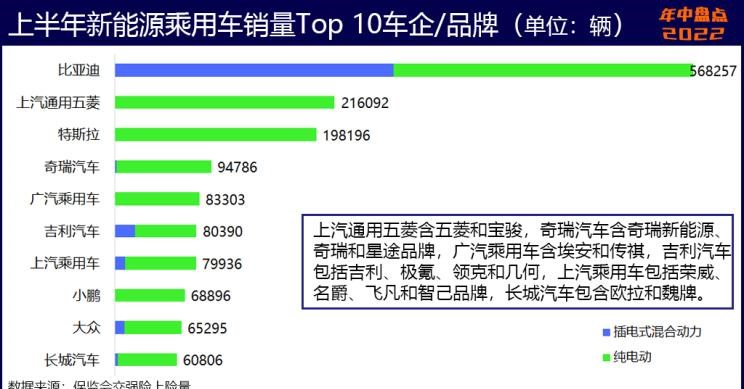  奥迪,奥迪A6L,比亚迪,海豹,魏牌,拿铁DHT-PHEV,荣威,科莱威CLEVER,理想汽车,理想L9,埃安,AION S,AITO,问界M5,特斯拉,Model Y,宝骏,宝骏KiWi EV,奇瑞,瑞虎8 PLUS鲲鹏e+,拿铁DHT,长安,长安UNI-K,MINI,MINI,元Pro,理想ONE,玛奇朵DHT,智己汽车,智己L7,星途,星途追风ET-i,摩卡,宝马,宝马5系,唐新能源,玛奇朵DHT-PHEV,宋Pro新能源,哪吒汽车,哪吒U,哪吒V,奇瑞新能源,QQ冰淇淋,海豚,荣威i6 MAX,奔驰,奔驰GLC,小鹏,小鹏P7,荣威Ei5,极氪,ZEEKR 001,宋PLUS新能源,元PLUS,欧拉,欧拉芭蕾猫,五菱汽车,宏光MINIEV,小鹏G9,星途追风,摩卡DHT-PHEV,欧拉白猫,奥迪A6,欧拉好猫,小蚂蚁,东风御风,御风,AION Y,哈弗,哈弗H6,汉,驱逐舰05,瑞虎8,瑞虎8 PLUS,奔驰E级,领克,领克09