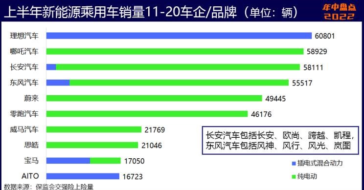  奥迪,奥迪A6L,比亚迪,海豹,魏牌,拿铁DHT-PHEV,荣威,科莱威CLEVER,理想汽车,理想L9,埃安,AION S,AITO,问界M5,特斯拉,Model Y,宝骏,宝骏KiWi EV,奇瑞,瑞虎8 PLUS鲲鹏e+,拿铁DHT,长安,长安UNI-K,MINI,MINI,元Pro,理想ONE,玛奇朵DHT,智己汽车,智己L7,星途,星途追风ET-i,摩卡,宝马,宝马5系,唐新能源,玛奇朵DHT-PHEV,宋Pro新能源,哪吒汽车,哪吒U,哪吒V,奇瑞新能源,QQ冰淇淋,海豚,荣威i6 MAX,奔驰,奔驰GLC,小鹏,小鹏P7,荣威Ei5,极氪,ZEEKR 001,宋PLUS新能源,元PLUS,欧拉,欧拉芭蕾猫,五菱汽车,宏光MINIEV,小鹏G9,星途追风,摩卡DHT-PHEV,欧拉白猫,奥迪A6,欧拉好猫,小蚂蚁,东风御风,御风,AION Y,哈弗,哈弗H6,汉,驱逐舰05,瑞虎8,瑞虎8 PLUS,奔驰E级,领克,领克09